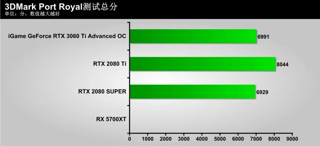 隐匿的“猎手”，蕴含着强大能量！iGame GeForce RTX 3060 Ti Advanced OC