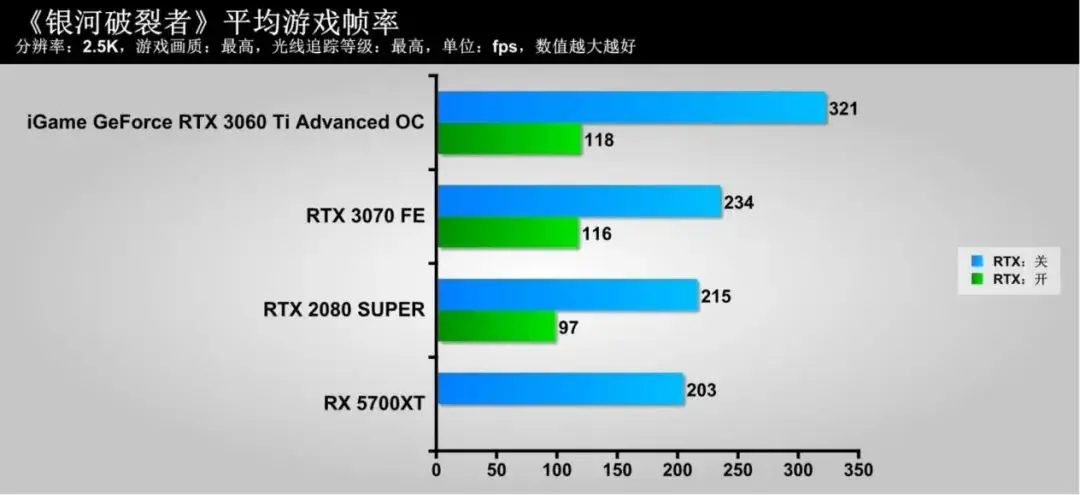 隐匿的“猎手”，蕴含着强大能量！iGame GeForce RTX 3060 Ti Advanced OC