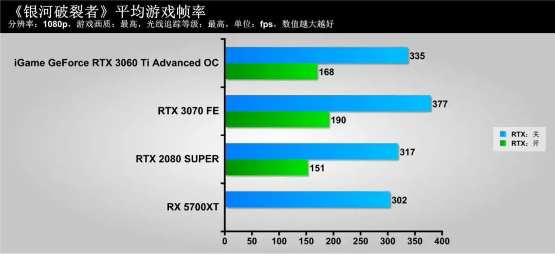 隐匿的“猎手”，蕴含着强大能量！iGame GeForce RTX 3060 Ti Advanced OC