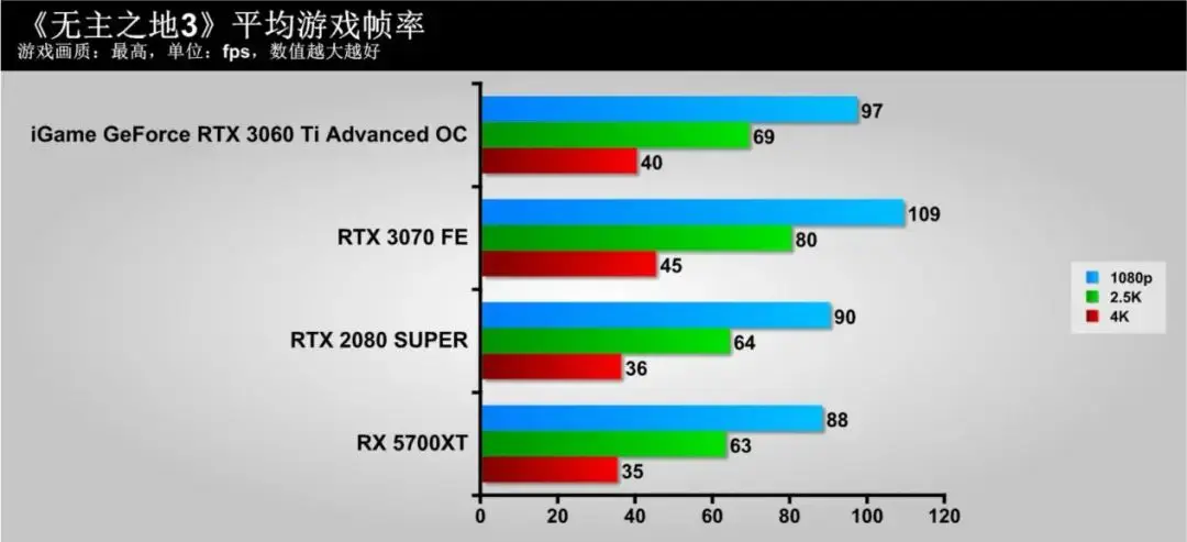 隐匿的“猎手”，蕴含着强大能量！iGame GeForce RTX 3060 Ti Advanced OC