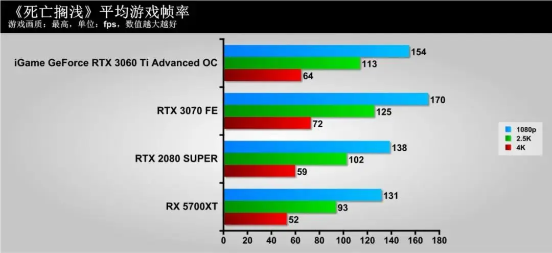 隐匿的“猎手”，蕴含着强大能量！iGame GeForce RTX 3060 Ti Advanced OC