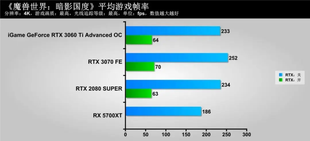 隐匿的“猎手”，蕴含着强大能量！iGame GeForce RTX 3060 Ti Advanced OC