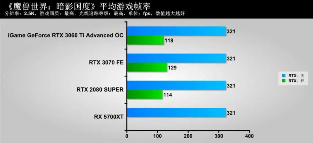 隐匿的“猎手”，蕴含着强大能量！iGame GeForce RTX 3060 Ti Advanced OC