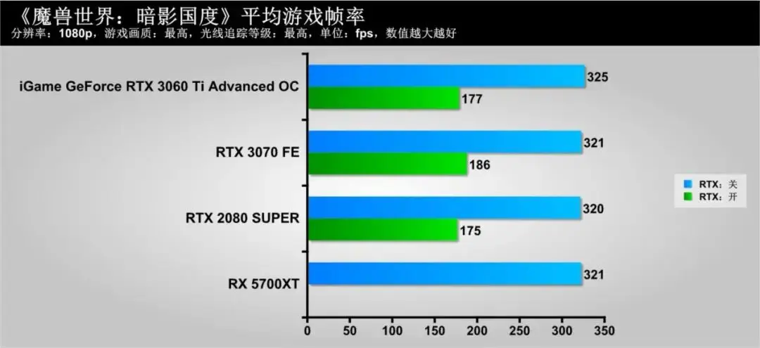 隐匿的“猎手”，蕴含着强大能量！iGame GeForce RTX 3060 Ti Advanced OC