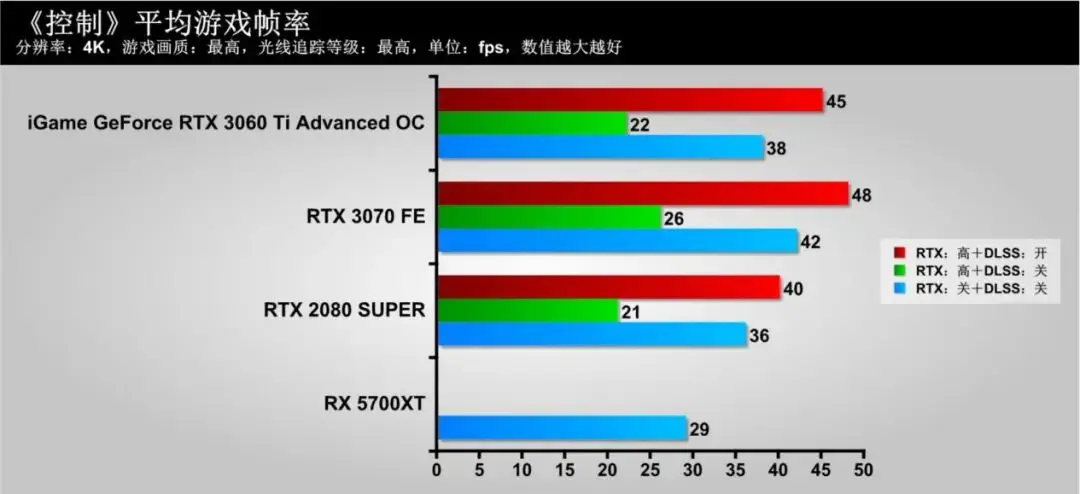 隐匿的“猎手”，蕴含着强大能量！iGame GeForce RTX 3060 Ti Advanced OC