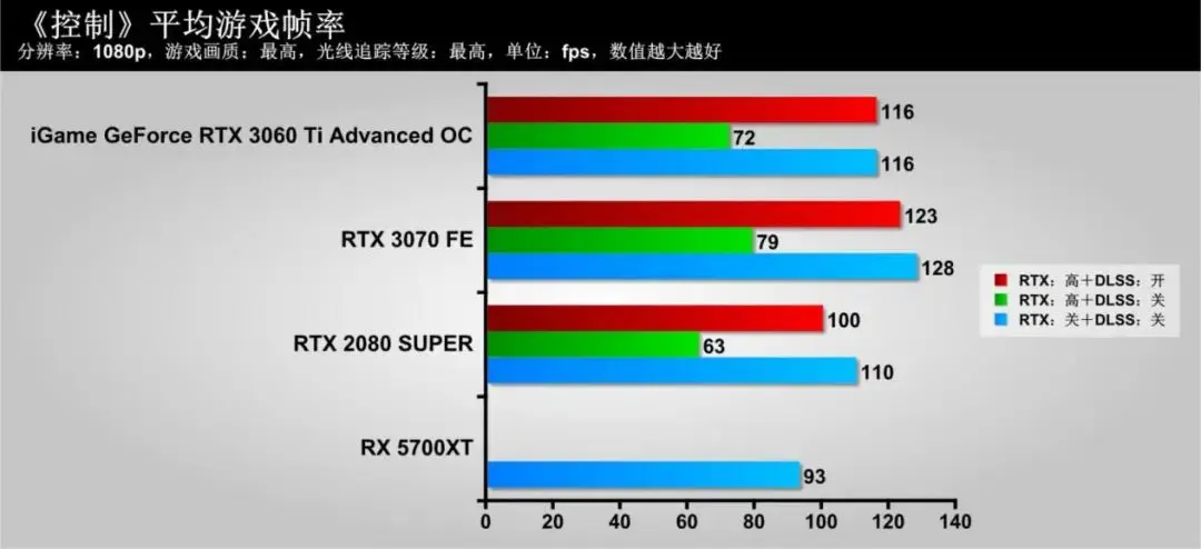 隐匿的“猎手”，蕴含着强大能量！iGame GeForce RTX 3060 Ti Advanced OC