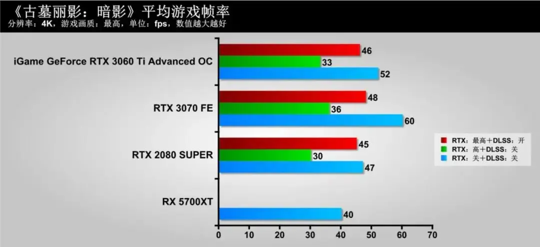 隐匿的“猎手”，蕴含着强大能量！iGame GeForce RTX 3060 Ti Advanced OC