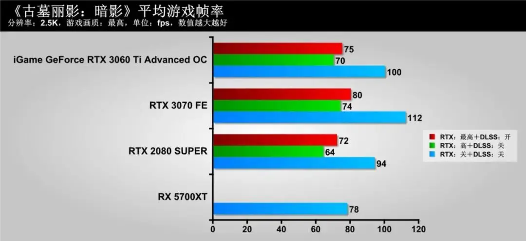 隐匿的“猎手”，蕴含着强大能量！iGame GeForce RTX 3060 Ti Advanced OC