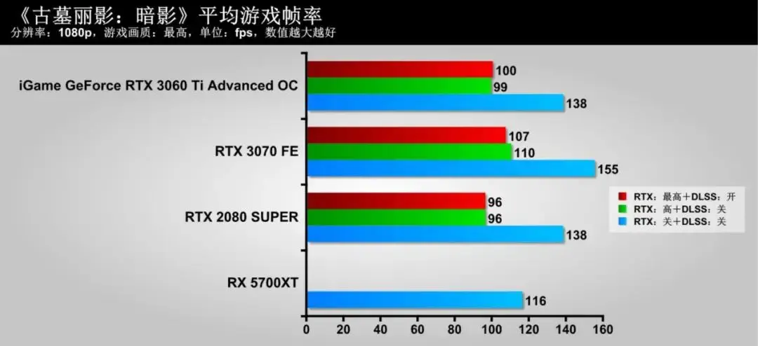 隐匿的“猎手”，蕴含着强大能量！iGame GeForce RTX 3060 Ti Advanced OC