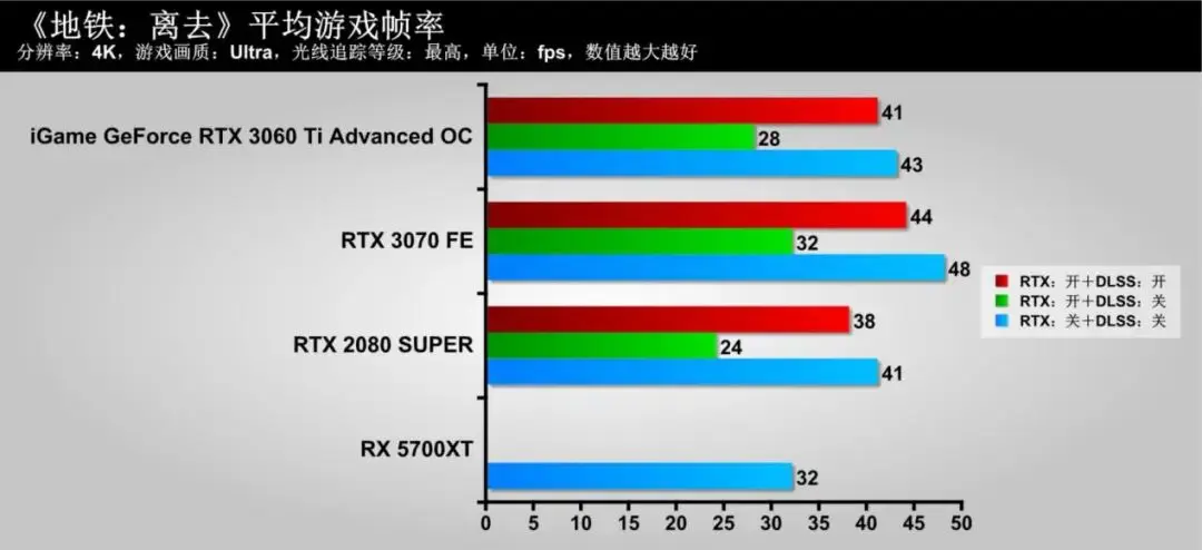 隐匿的“猎手”，蕴含着强大能量！iGame GeForce RTX 3060 Ti Advanced OC