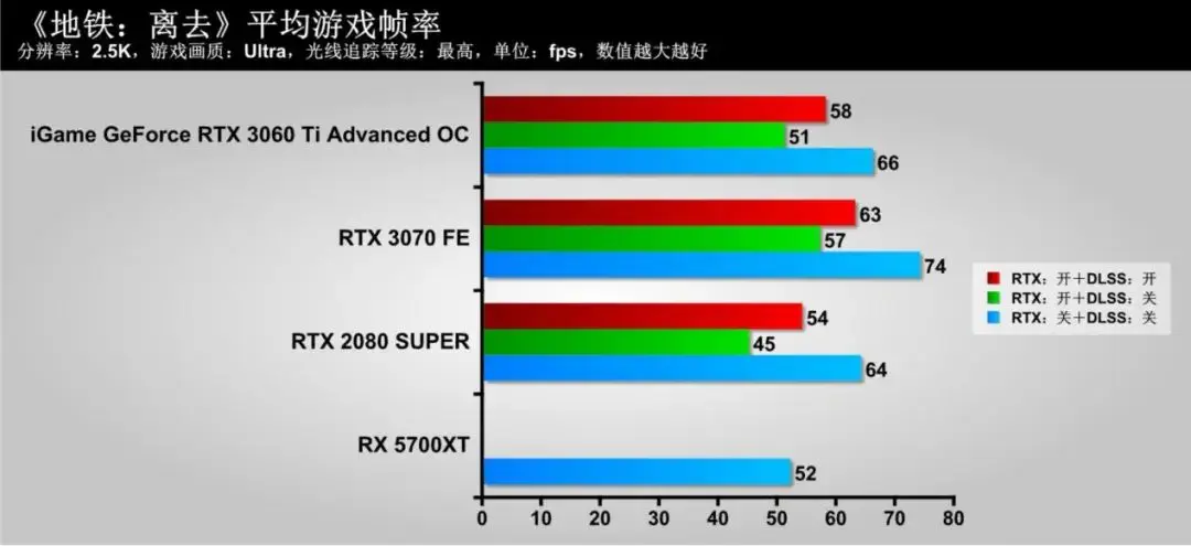 隐匿的“猎手”，蕴含着强大能量！iGame GeForce RTX 3060 Ti Advanced OC