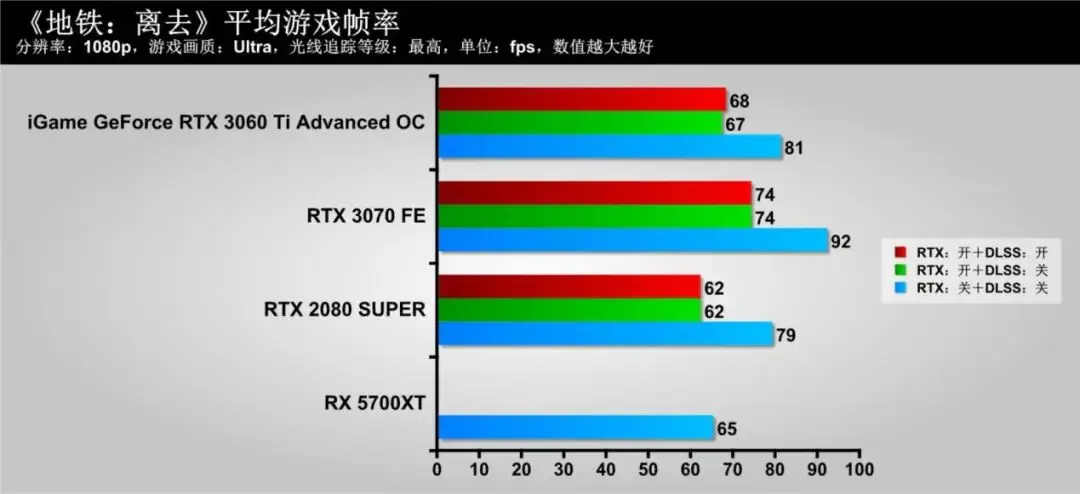 隐匿的“猎手”，蕴含着强大能量！iGame GeForce RTX 3060 Ti Advanced OC