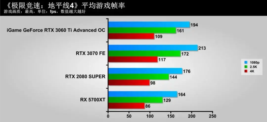 隐匿的“猎手”，蕴含着强大能量！iGame GeForce RTX 3060 Ti Advanced OC