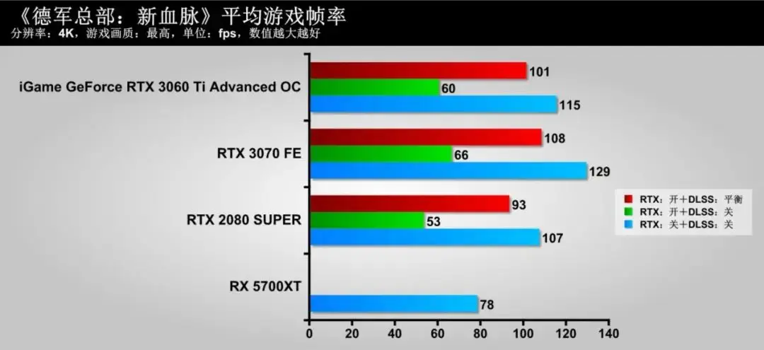 隐匿的“猎手”，蕴含着强大能量！iGame GeForce RTX 3060 Ti Advanced OC