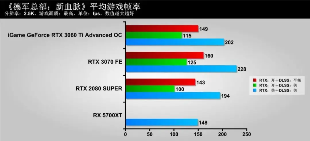 隐匿的“猎手”，蕴含着强大能量！iGame GeForce RTX 3060 Ti Advanced OC