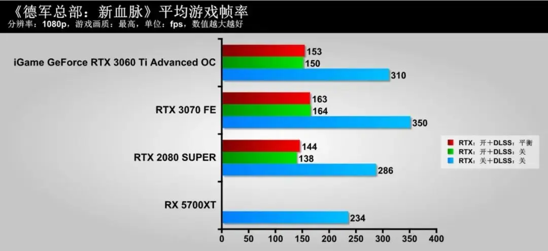 隐匿的“猎手”，蕴含着强大能量！iGame GeForce RTX 3060 Ti Advanced OC