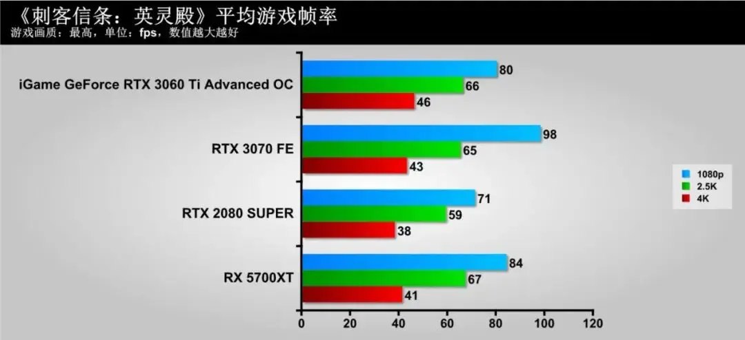 隐匿的“猎手”，蕴含着强大能量！iGame GeForce RTX 3060 Ti Advanced OC