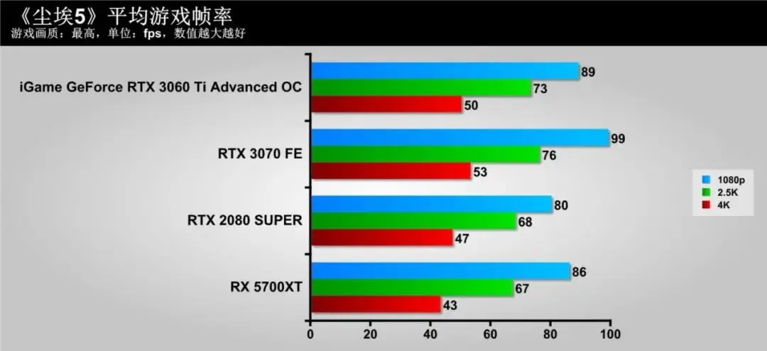 隐匿的“猎手”，蕴含着强大能量！iGame GeForce RTX 3060 Ti Advanced OC