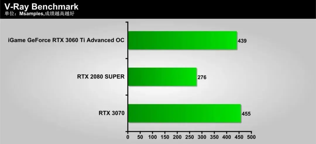 隐匿的“猎手”，蕴含着强大能量！iGame GeForce RTX 3060 Ti Advanced OC