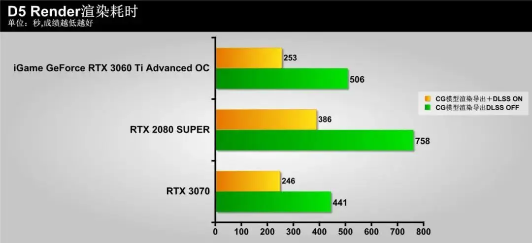 隐匿的“猎手”，蕴含着强大能量！iGame GeForce RTX 3060 Ti Advanced OC