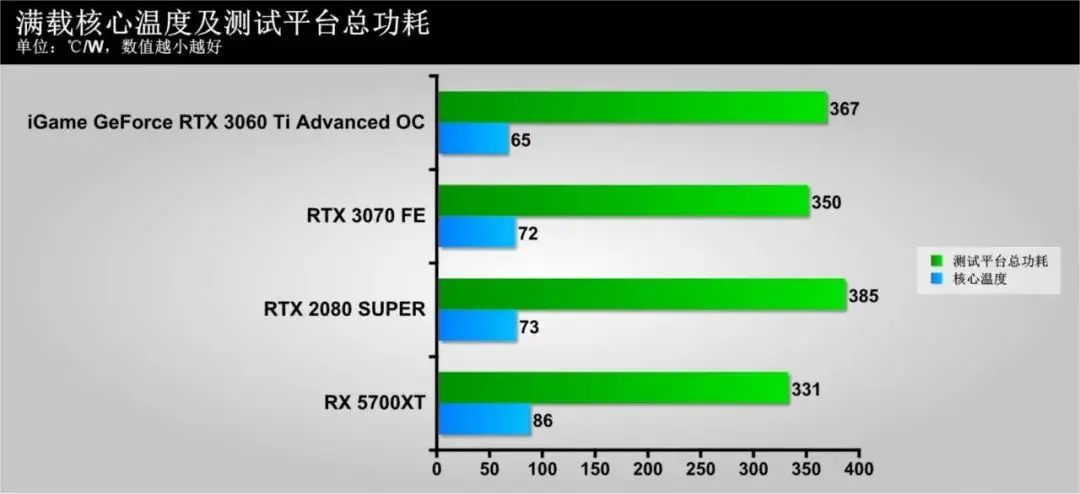 隐匿的“猎手”，蕴含着强大能量！iGame GeForce RTX 3060 Ti Advanced OC