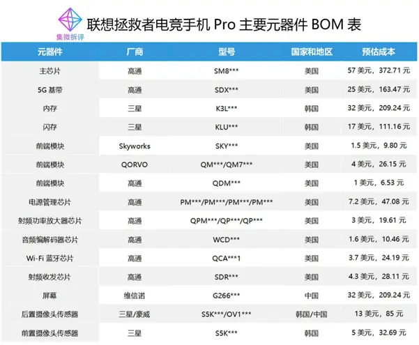 联想拯救者电竞手机Pro成本揭秘：新颖的外观，相同的配置