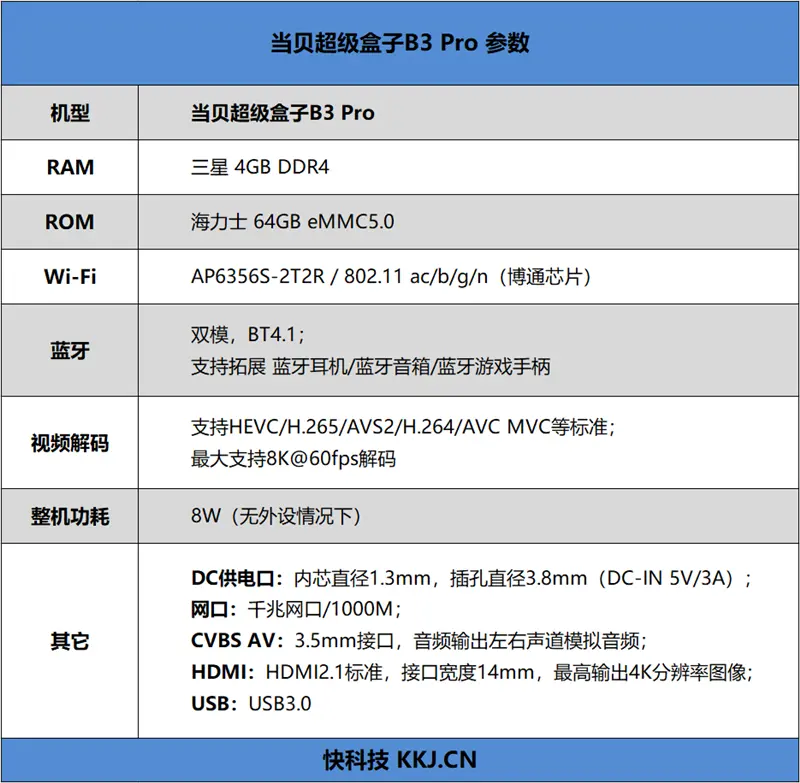 开机无广告真清爽！当贝超级盒子B3 Pro评测：体验8K解码堆料旗舰