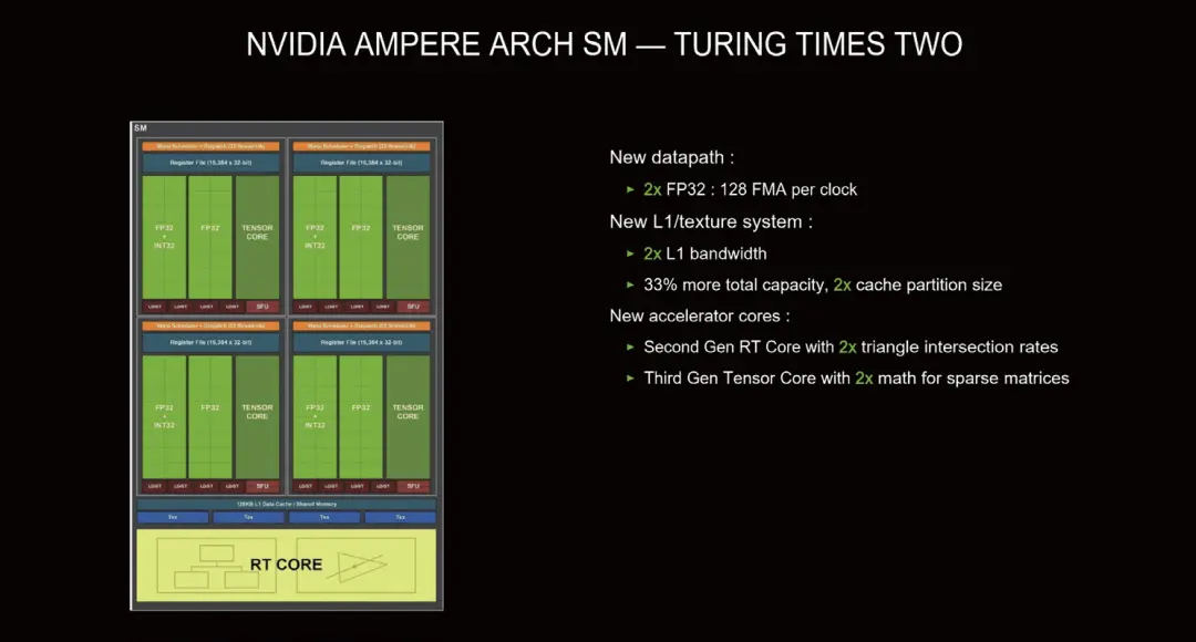 NVIDIA Ampere、NAVI 21、缺货！2020年游戏显卡市场年终盘点