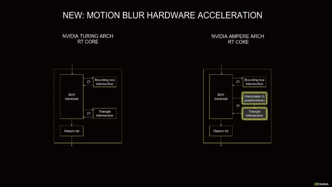 NVIDIA Ampere、NAVI 21、缺货！2020年游戏显卡市场年终盘点