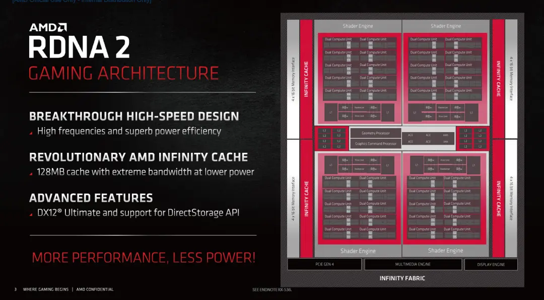 NVIDIA Ampere、NAVI 21、缺货！2020年游戏显卡市场年终盘点