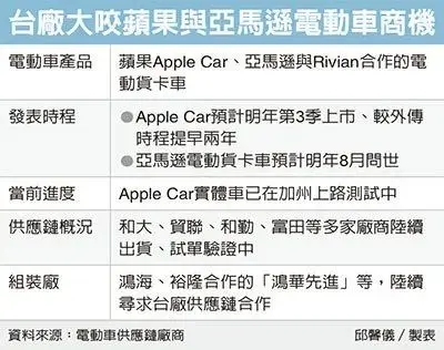 iPhone13 不香了，苹果明年发布超强新品……