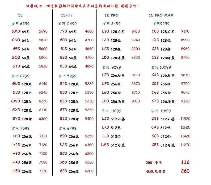 苹果销量超越华为，iPhone12成为今年销量最好的5G手机