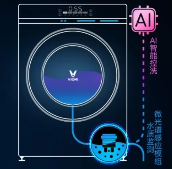 真正意义上的智能洗衣机 云米EyeBot智目洗洗烘一体机评测