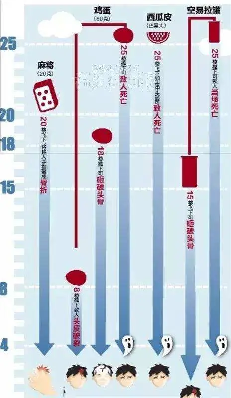 28个有趣的冷知识：也许你根本没听过，不过却真实的发生在世界各地