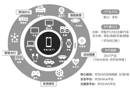 鸿蒙OS开放下载，单挑Android的华为鸿蒙系统长啥样？