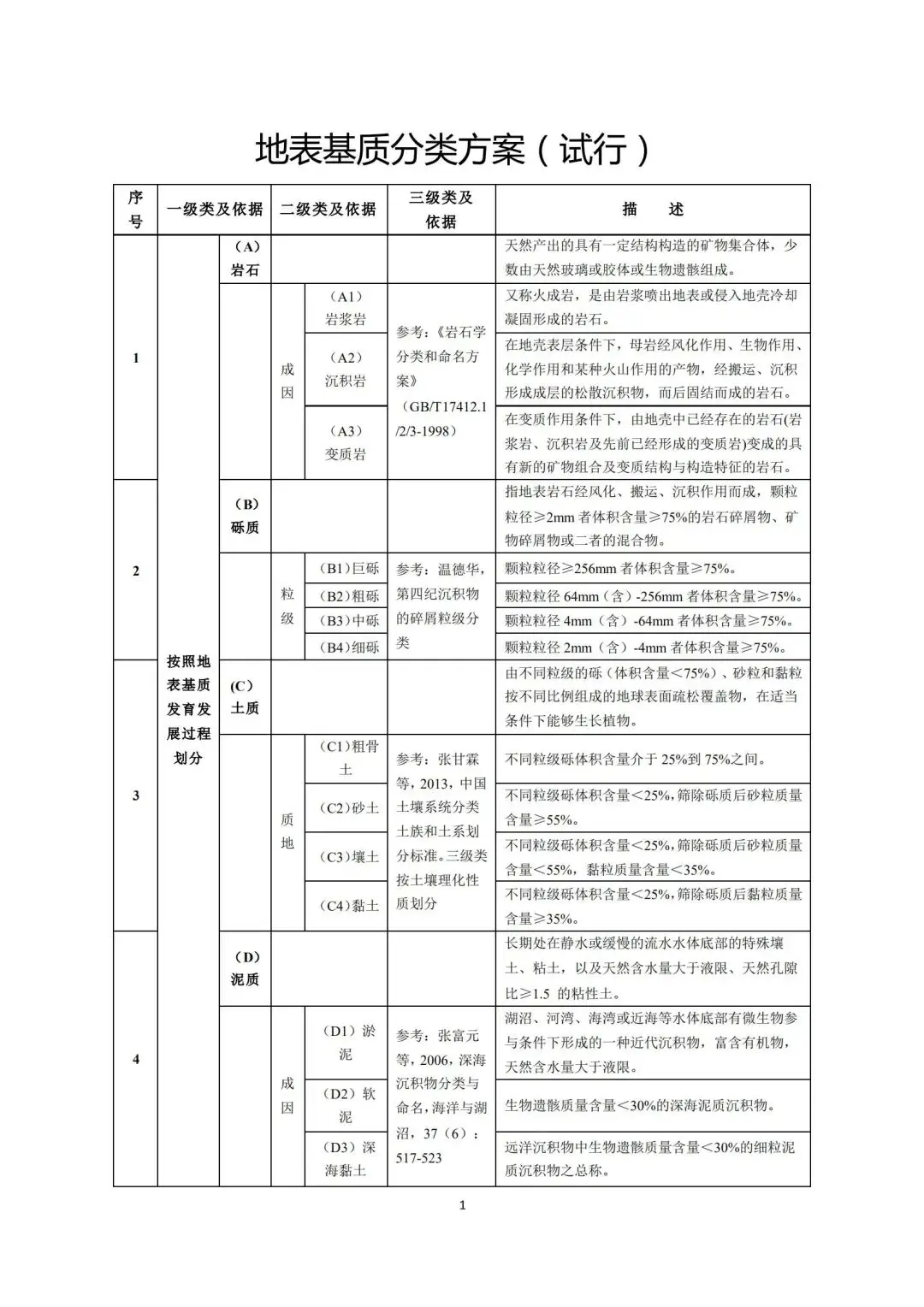 自然资源部发布《地表基质分类方案（试行）》