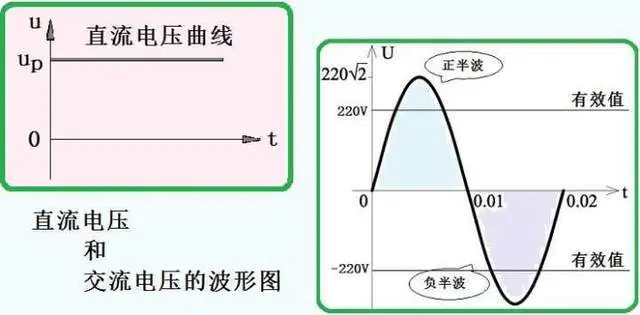 既然交流电不能储存，那么发电厂发出多余的电能，到哪里去了？