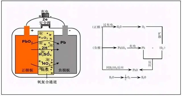 既然交流电不能储存，那么发电厂发出多余的电能，到哪里去了？