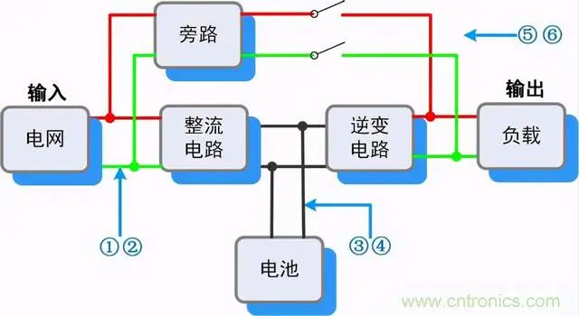 既然交流电不能储存，那么发电厂发出多余的电能，到哪里去了？