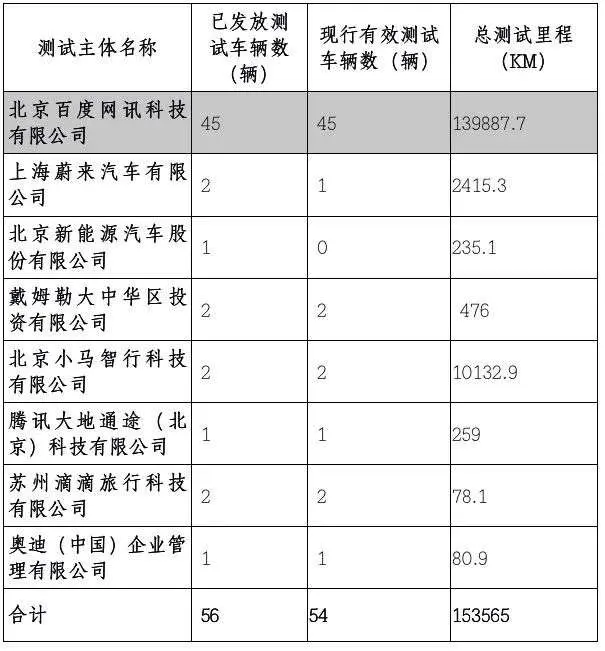 百度重归第一阵营最关键的契机来了？