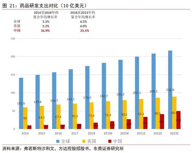 十倍牛股集中营，医药行业的“卖铲人”有多赚钱？