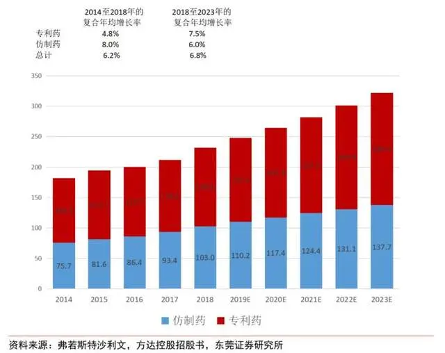 十倍牛股集中营，医药行业的“卖铲人”有多赚钱？