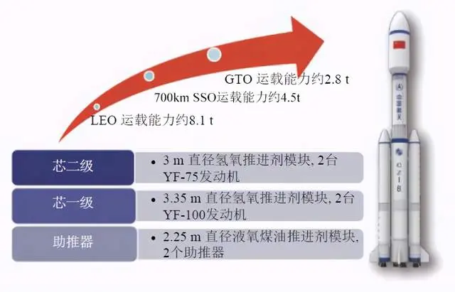 长征八号首飞！虽然不是可回收款，但它的意义不止于此