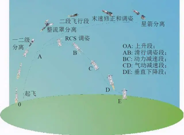 长征八号首飞！虽然不是可回收款，但它的意义不止于此