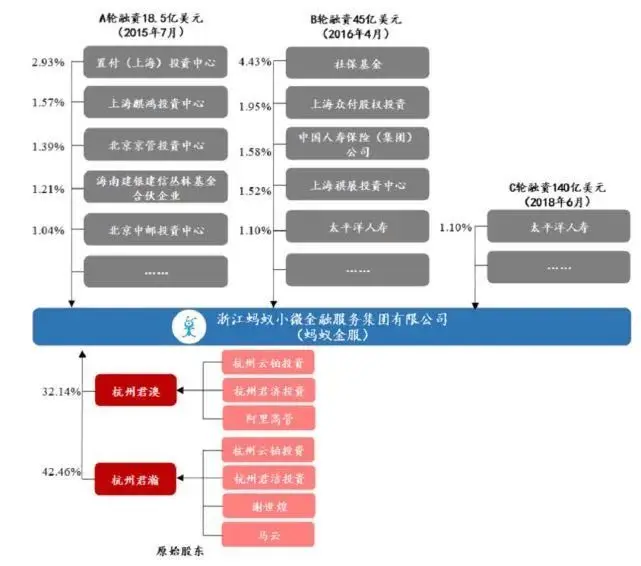 14000亿！全球最大独角兽宣布上市！