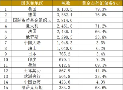 暴涨之后又暴跌，过去24小时，黄金价格经历了什么