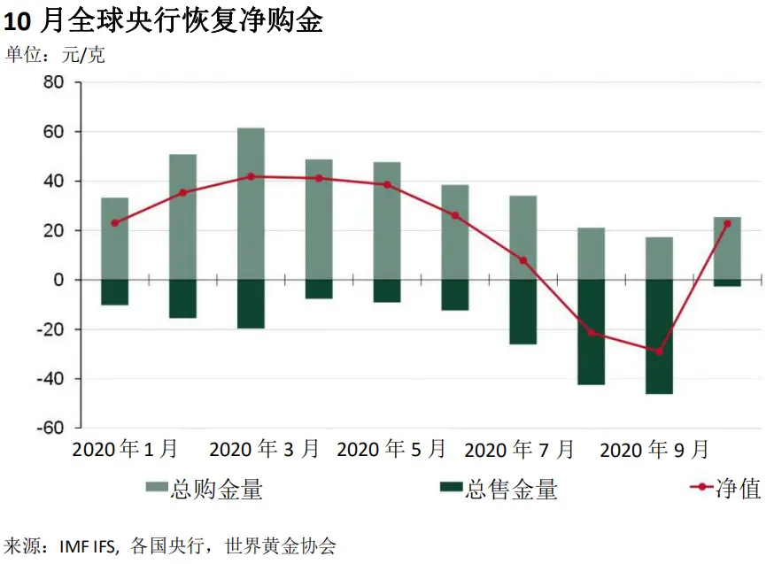 暴涨之后又暴跌，过去24小时，黄金价格经历了什么