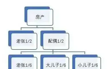 子女“不再继承”父母房产？2021年起，新规下，子女不用再争了！