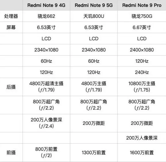 5000mAh大电池，小米5G新机开卖，8＋256GB仅1699元