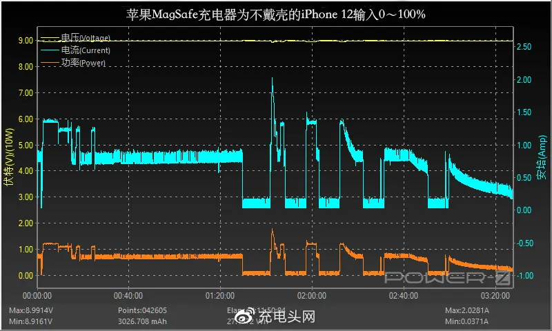 官方套充电有Buff加成？苹果MagSafe磁吸保护套评测